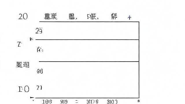 公积金额度怎么算